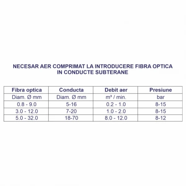Motocompresor ROTAIR VRK FIBRA presiune 15 bar debit  1000 l/min motor Honda  GX 690 22,5 cp - imagine 2