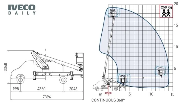 Nacela cu brat telescopic articulat montata pe autosasiu COMET Eurosfilo 19/2/14 HQ H 19m L 14m 250KG - imagine 2